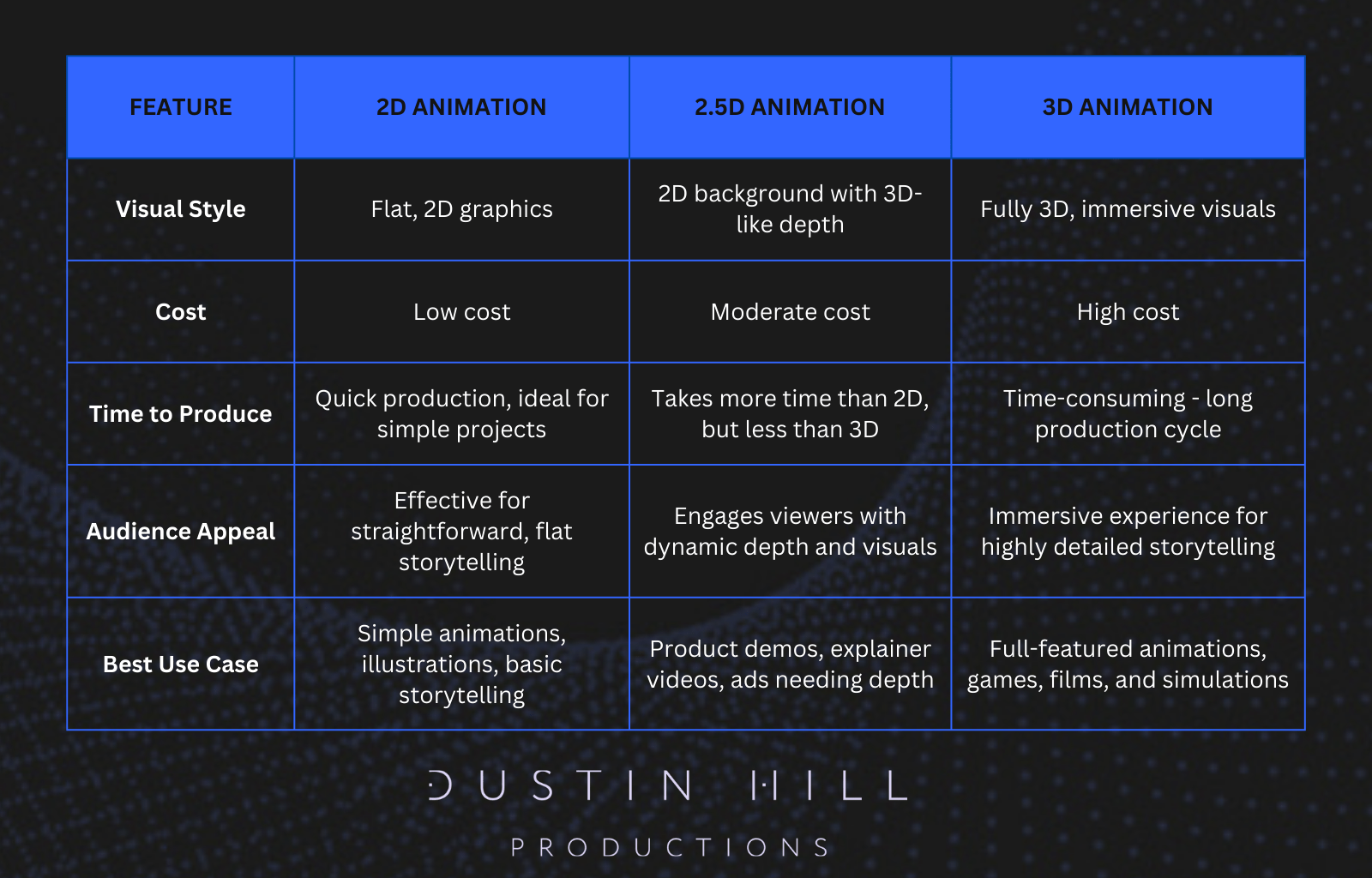 2.5D vs 2D vs 3D: What’s The Difference?