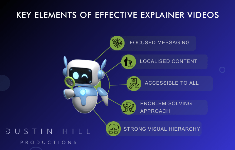 Must-Solve Explainer Video Issues for Immediate Success