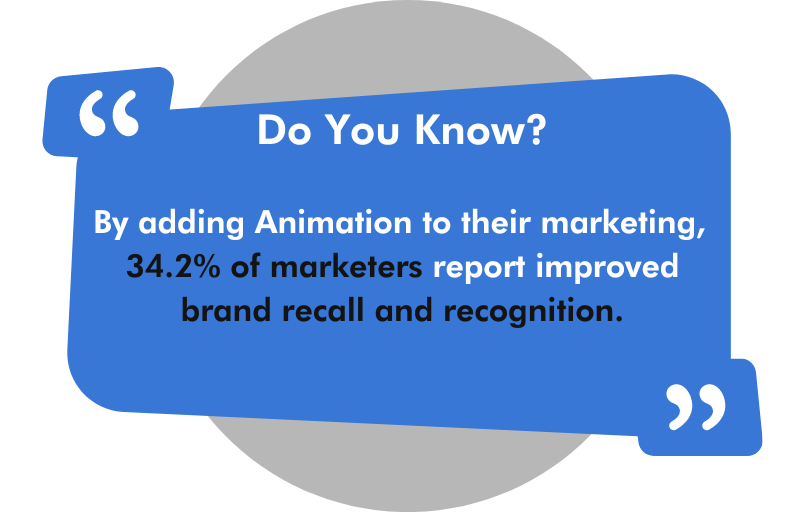 Ways To Build Brand Awareness Using 2D and 3D Animation