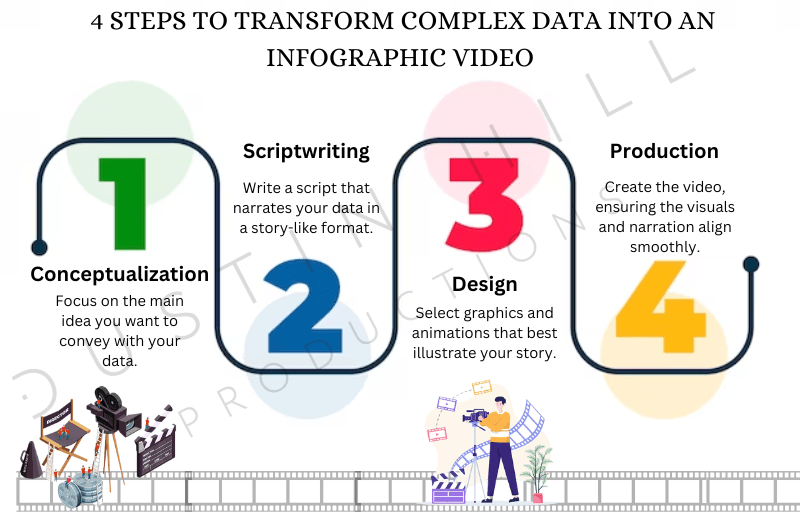 Create Infographic Videos: Transform Complex Data into Stories!